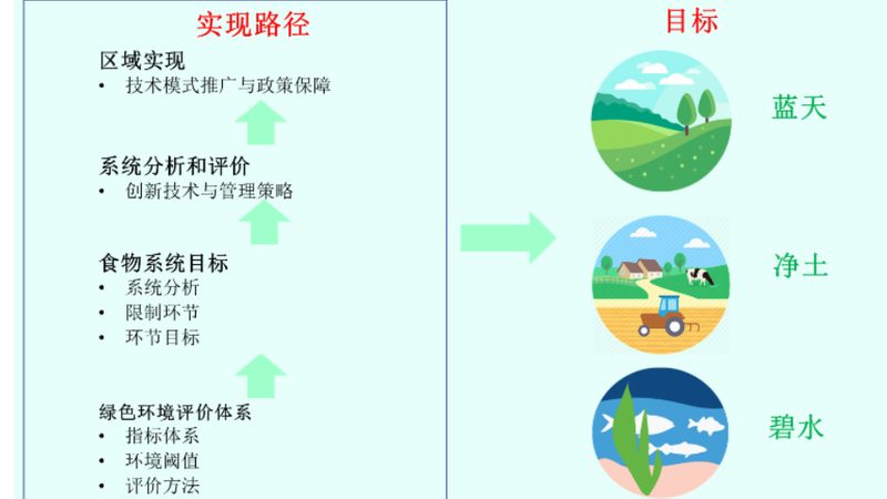 如何精准挖掘农资批发市场一手货源：关键步骤与要点解析